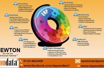 Cloud Computing – access resources anytime and from anywhere